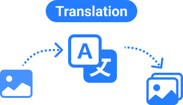 All-in-ONE solutions, including image translation